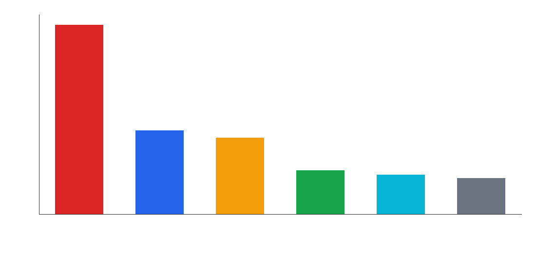 Expected seats by party