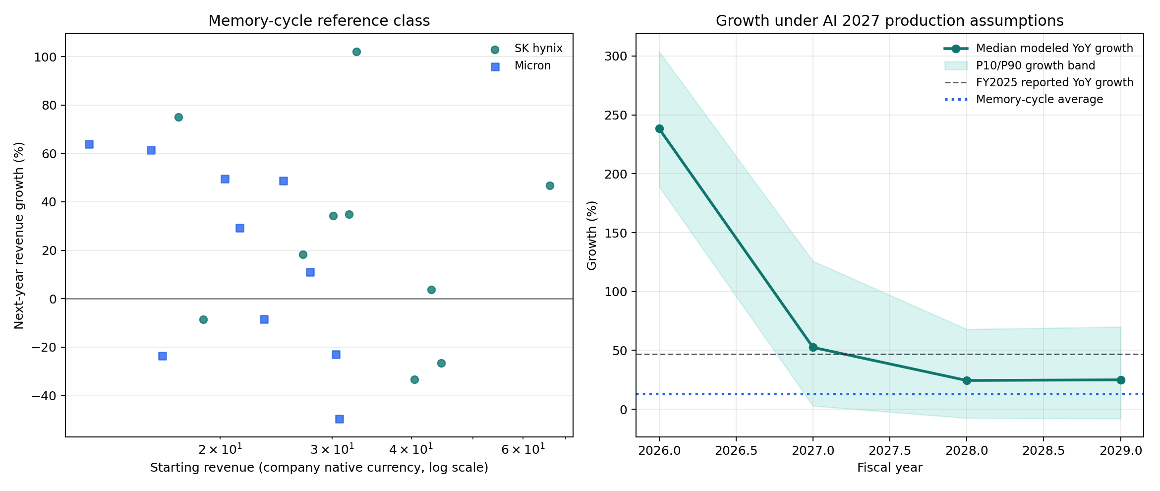 Historical memory-cycle reference classes