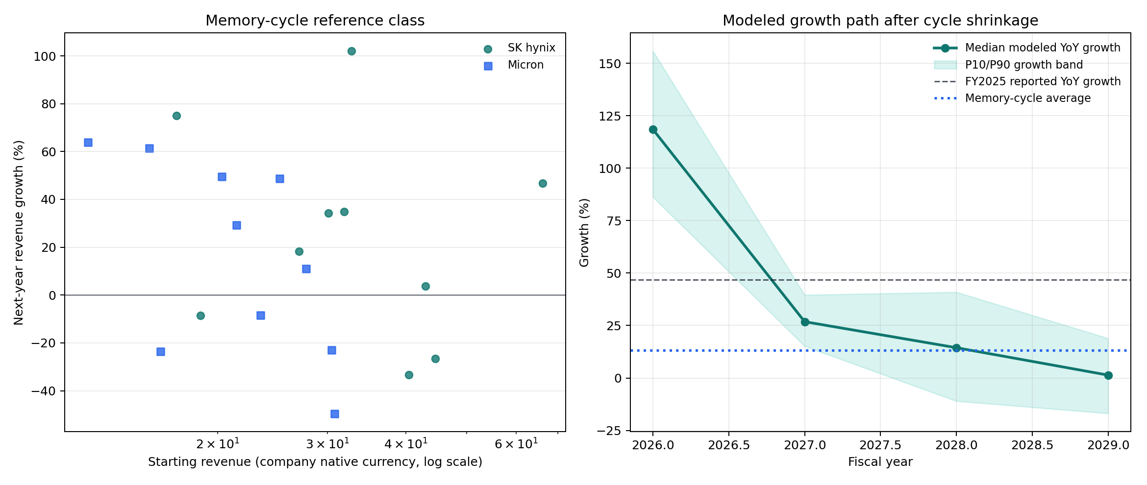 SK hynix memory-cycle reference classes
